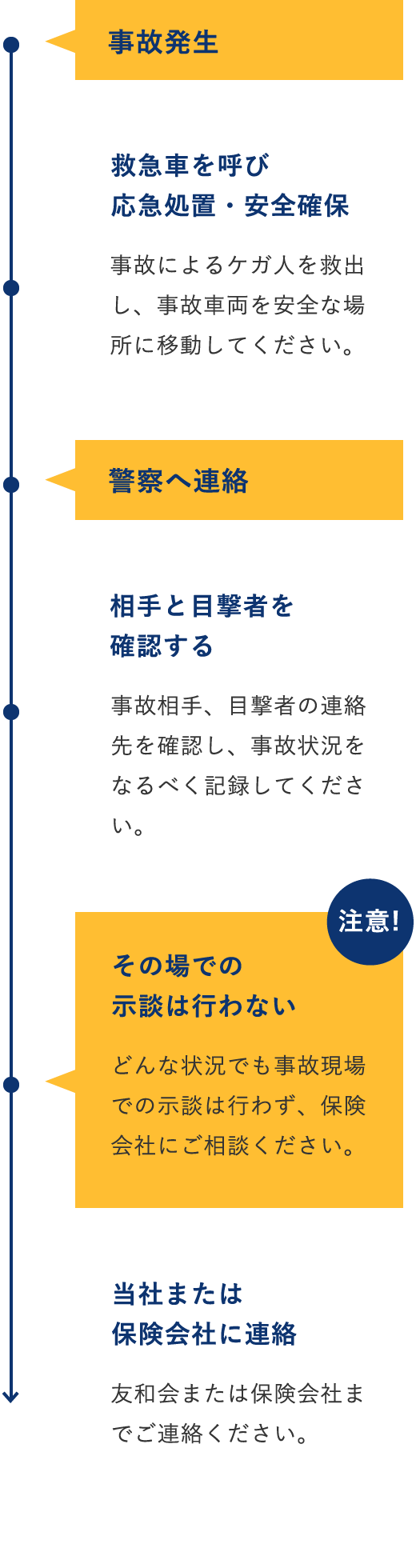 事故発生からの流れ