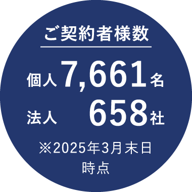個人7,661名 法人658社の実績